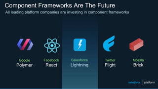Component Frameworks Are The Future
All leading platform companies are investing in component frameworks
Google
Polymer
Facebook
React
Salesforce
Lightning
Twitter
Flight
Mozilla
Brick
 