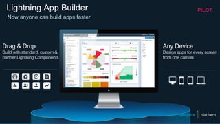 Lightning App Builder
Drag & Drop
Build with standard, custom &
partner Lightning Components
Any Device
Design apps for every screen
from one canvas
Now anyone can build apps faster
 