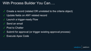 With Process Builder You Can….
✓ Create a record (related OR unrelated to the criteria object)
✓ Update fields on ANY related record
✓ Launch a trigger-ready Flow
✓ Send an email
✓ Post to Chatter
✓ Submit for approval (or trigger existing approval process)
✓ Execute Apex Code
 