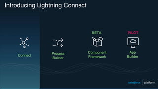 Introducing Lightning Connect
Connect
Process
Builder
App
Builder
Component
Framework
 