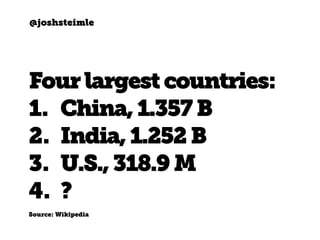@joshsteimle
Fourlargest countries:
1. China,1.357B
2. India, 1.252B
3. U.S., 318.9M
4. Indonesia,253.6M
Source: Wikipedia
 