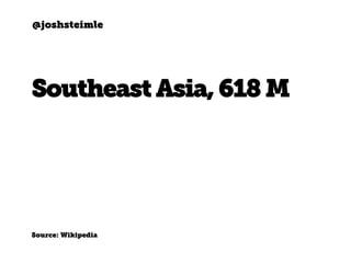 @joshsteimle
7.4Billion
WorldPopulation, 2015
Source: http://www.worldometers.info/world-population/
 