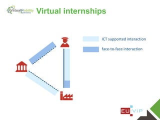 vmcolab.eu
Virtual internships
 