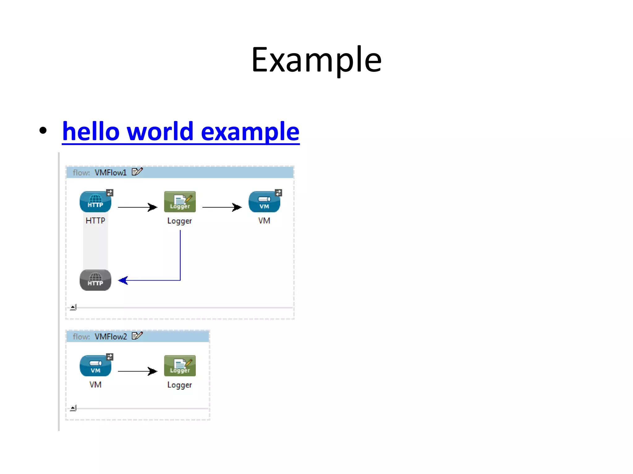 Example
• hello world example
 