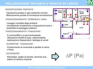 VENTILAZIONE MECCANICA CONTROLLATA
RIPARTIZIONE PORTATE
Valutazione portata in ogni ambiente (norme)
Bilanciamento portate di immissione ed estrazione
REALIZZAZIONE IMPIANTO E PERDITE DI CARICO
POSIZIONAMENTO TERMINALI ARIA
Lavaggio completo degli ambienti
considerando arredamento e disposizione locali e
possibilità di passaggio tubazioni
POSIZIONAMENTO TUBAZIONI
A controsoffitto o a pavimento/parete
Valutazione facilità di posa, ispezionabilità,
realizzazione ribassamenti, tipologia di canali
DIAMETRO TUBAZIONI
Contenimento di rumorosità e perdite di carico
v<3m/s
ACCESSORI
Silenziatori, griglie di transito, terminali aria,
sistemi di taratura impianto
DP (Pa)
 