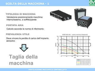 VENTILAZIONE MECCANICA CONTROLLATA
TIPOLOGIA DI MACCHINA
SCELTA DELLA MACCHINA - 1
Valutazione posizionamento macchina:
Interno/esterno, a soffitto/parete
PORTATA ARIA
Calcolo secondo le norme di riferimento
PREVALENZA UTILE
Deve vincere le perdite di carico dell’impianto
aeraulico
Taglia della
macchina
 