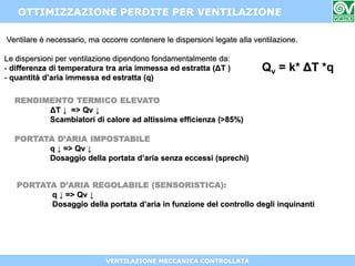 VENTILAZIONE MECCANICA CONTROLLATA
OTTIMIZZAZIONE PERDITE PER VENTILAZIONE
Qv = k* ΔT *q
RENDIMENTO TERMICO ELEVATO
ΔT ↓ => Qv ↓
Scambiatori di calore ad altissima efficienza (>85%)
PORTATA D’ARIA IMPOSTABILE
q ↓ => Qv ↓
Dosaggio della portata d’aria senza eccessi (sprechi)
PORTATA D’ARIA REGOLABILE (SENSORISTICA):
q ↓ => Qv ↓
Dosaggio della portata d’aria in funzione del controllo degli inquinanti
Ventilare è necessario, ma occorre contenere le dispersioni legate alla ventilazione.
Le dispersioni per ventilazione dipendono fondamentalmente da:
- differenza di temperatura tra aria immessa ed estratta (ΔT )
- quantità d’aria immessa ed estratta (q)
 