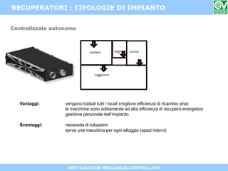VENTILAZIONE MECCANICA CONTROLLATA
RECUPERATORI : TIPOLOGIE DI IMPIANTO
Centralizzato autonomo
Vantaggi: vengono trattati tutti i locali (migliore efficienza di ricambio aria)
le macchine sono solitamente ad alta efficienza di recupero energetico
gestione personale dell’impianto
Svantaggi: necessita di tubazioni
serve una macchina per ogni alloggio (spazi interni)
 