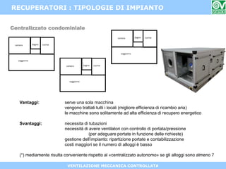 VENTILAZIONE MECCANICA CONTROLLATA
RECUPERATORI : TIPOLOGIE DI IMPIANTO
Centralizzato condominiale
Vantaggi: serve una sola macchina
vengono trattati tutti i locali (migliore efficienza di ricambio aria)
le macchine sono solitamente ad alta efficienza di recupero energetico
Svantaggi: necessita di tubazioni
necessità di avere ventilatori con controllo di portata/pressione
(per adeguare portate in funzione delle richieste)
gestione dell’impianto: ripartizione portate e contabilizzazione
costi maggiori se il numero di alloggi è basso
(*) mediamente risulta conveniente rispetto al «centralizzato autonomo» se gli alloggi sono almeno 7
 