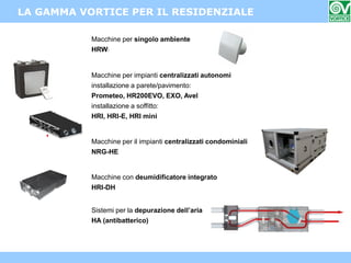VENTILAZIONE MECCANICA CONTROLLATA
Macchine per singolo ambiente
HRWi
Macchine per impianti centralizzati autonomi
installazione a parete/pavimento:
Prometeo, HR200EVO, EXO, Avel
installazione a soffitto:
HRI, HRI-E, HRI mini
Macchine per il impianti centralizzati condominiali
NRG-HE
Macchine con deumidificatore integrato
HRI-DH
Sistemi per la depurazione dell’aria
HA (antibatterico)
LA GAMMA VORTICE PER IL RESIDENZIALE
 