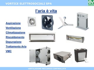 VENTILAZIONE MECCANICA CONTROLLATA
l’aria è vita
VORTICE ELETTROSOCIALI SPA
Aspirazione
Ventilazione
Climatizzazione
Riscaldamento
Depurazione
Trattamento Aria
VMC
 