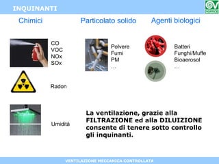 VENTILAZIONE MECCANICA CONTROLLATA
Chimici Agenti biologici
Umidità
Radon
CO
VOC
NOx
SOx
INQUINANTI
La ventilazione, grazie alla
FILTRAZIONE ed alla DILUIZIONE
consente di tenere sotto controllo
gli inquinanti.
Particolato solido
Polvere
Fumi
PM
…
Batteri
Funghi/Muffe
Bioaerosol
…
 