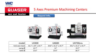 Quaser Multi Axis Machining Centers | PPTX