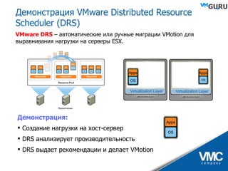 Демонстрация  VMware Distributed Resource Scheduler (DRS) VMware DRS  –  автоматические или ручные миграции  VMotion  для выравнивания нагрузки на серверы  ESX. Демонстрация: Создание нагрузки на хост-сервер DRS  анализирует производительность DRS  выдает рекомендации и делает  VMotion Virtualization Layer Virtualization Layer Apps OS Apps OS Apps OS 