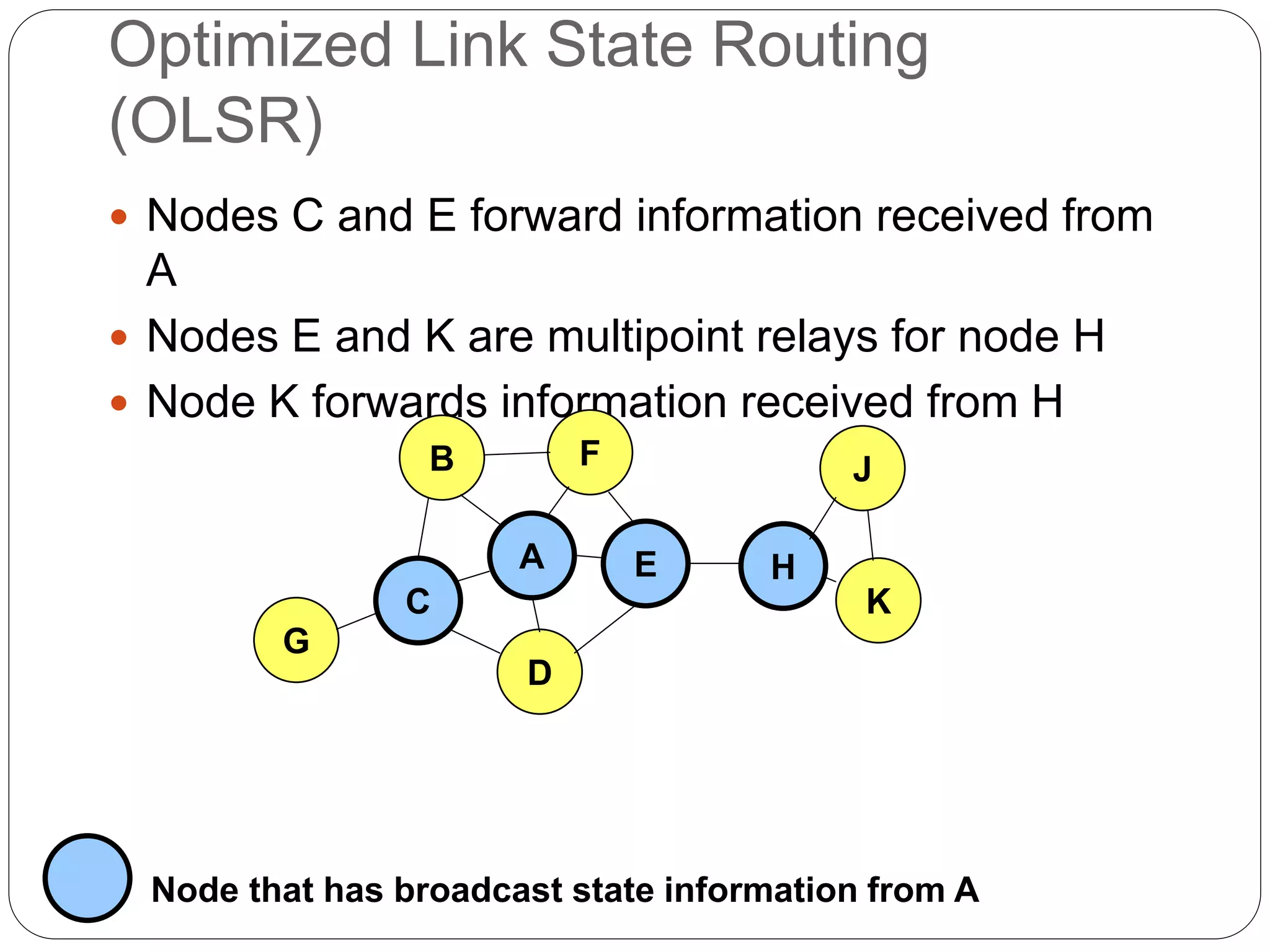 Optimized Link State Routing
(OLSR)
 Nodes C and E forward information received from
A
 Nodes E and K are multipoint relays for node H
 Node K forwards information received from H
A
B F
C
D
E H
G
K
J
Node that has broadcast state information from A
 