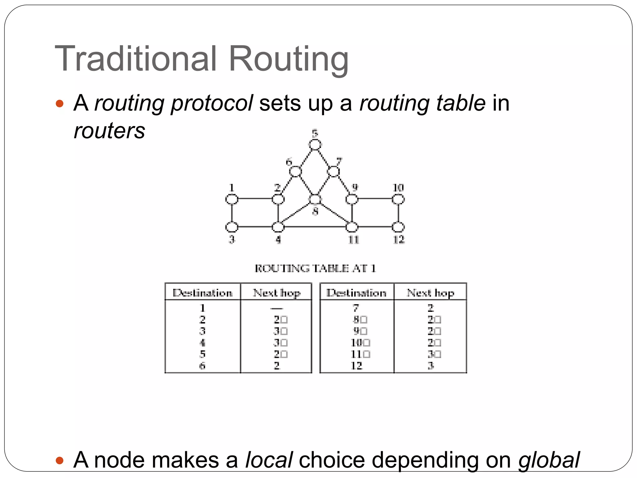 Traditional Routing
 A routing protocol sets up a routing table in
routers
 A node makes a local choice depending on global
 