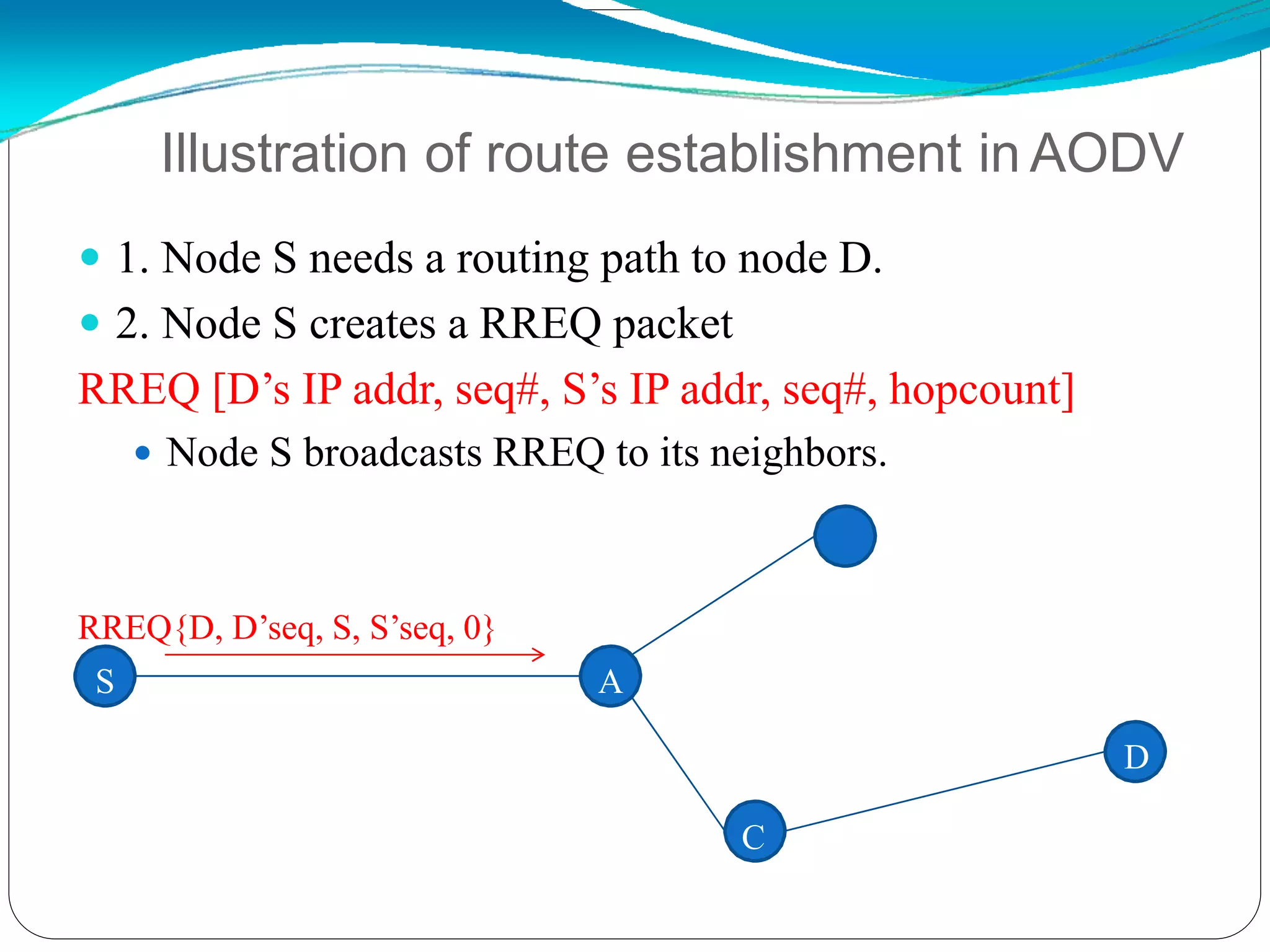 Illustration of route establishment in AODV
 1. Node S needs a routing path to node D.
 2. Node S creates a RREQ packet
RREQ [D’s IP addr, seq#, S’s IP addr, seq#, hopcount]
 Node S broadcasts RREQ to its neighbors.
B
RREQ{D, D’seq, S, S’seq, 0}
S A
D
C
 