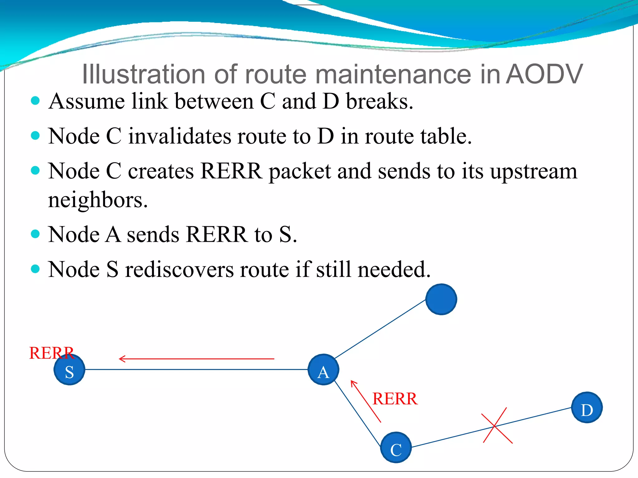 A
C
D
RERR
Illustration of route maintenance in AODV
 Assume link between C and D breaks.
 Node C invalidates route to D in route table.
 Node C creates RERR packet and sends to its upstream
neighbors.
 Node A sends RERR to S.
 Node S rediscovers route if still needed.
B
RERR
S
 