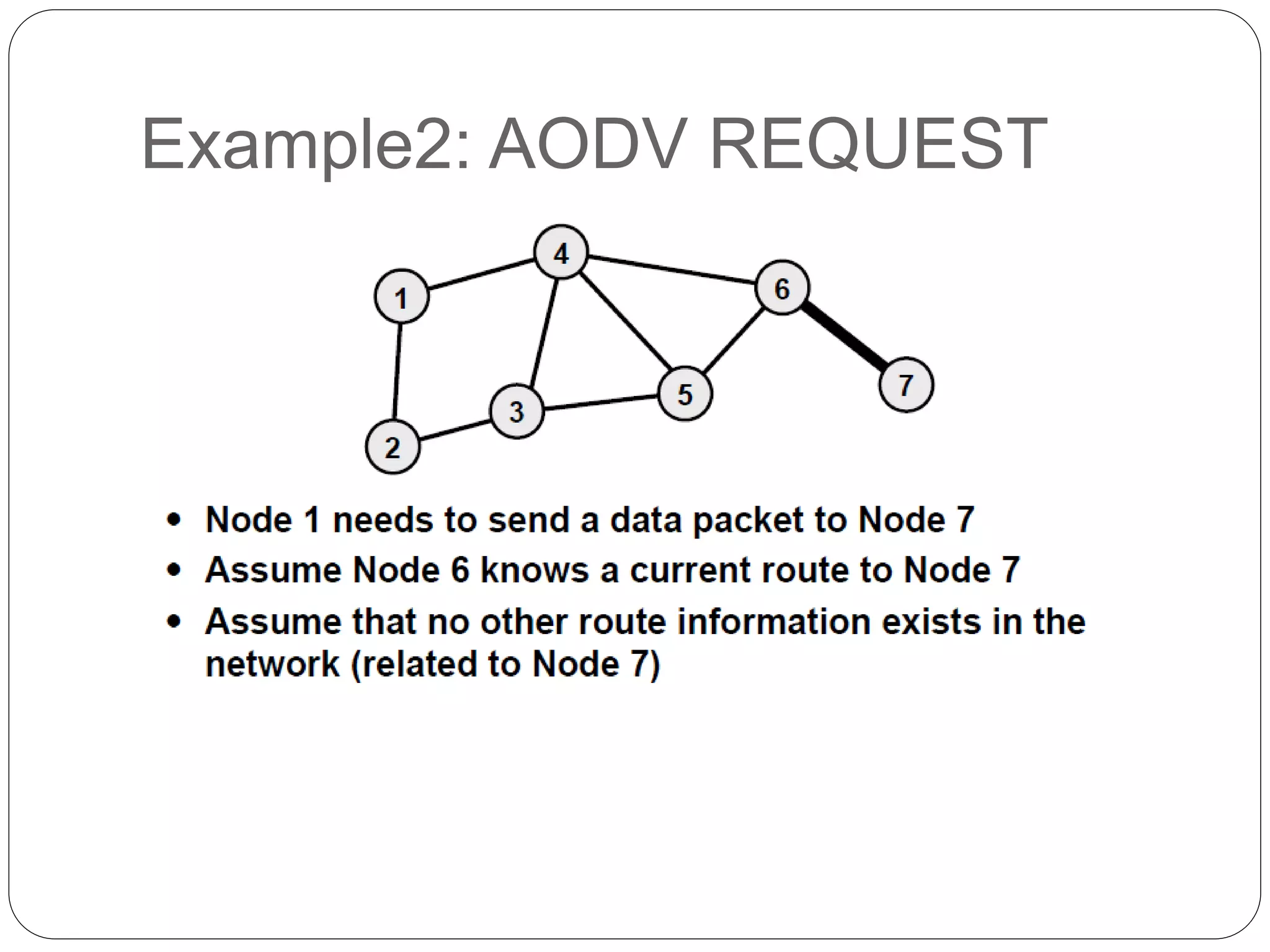 Example2: AODV REQUEST
 