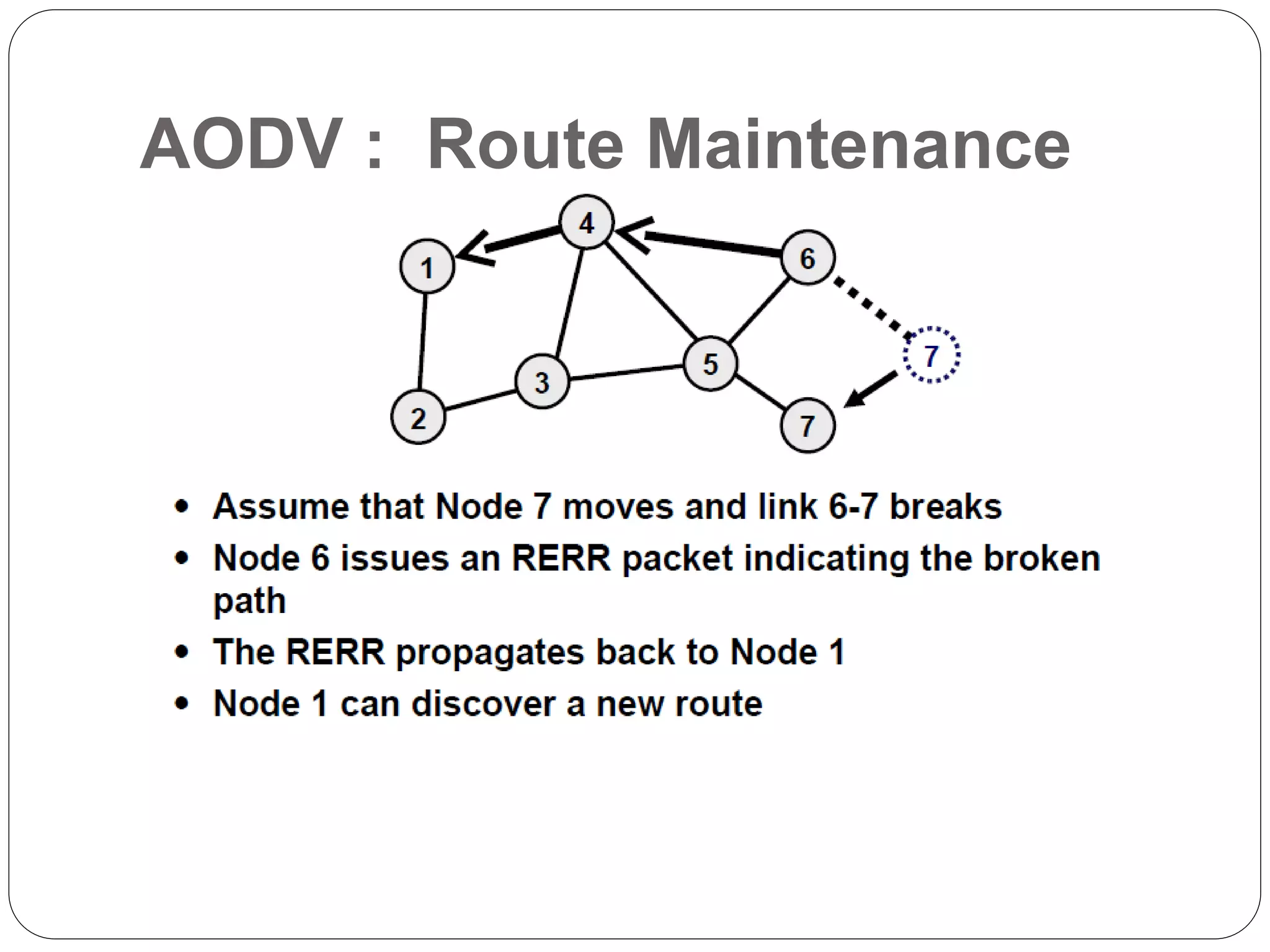 AODV : Route Maintenance
 