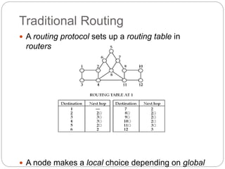 MOBILE COMPUTING MANETS,ROUTING ALGORITHMS | PPTX