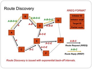 MOBILE COMPUTING MANETS,ROUTING ALGORITHMS | PPTX