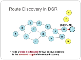 MOBILE COMPUTING MANETS,ROUTING ALGORITHMS | PPTX