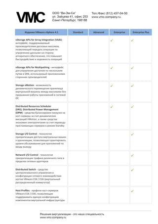 Издания VMware vSphere 4.1             Standard   Advanced   Enterprise   Enterprise Plus

vStorage APIs for Array Integration (VAAI) -
интерфейс, поддерживаемый
производителями дисковых массивов,
позволяющий передать операции по
управлению данными на сторону
аппаратного обеспечения, что повышает
быстродействие и надежность операций


vStorage APIs for Multipathing - интерфейс
для управления доступом по нескольким
путям в SAN, используемый приложениями
сторонних производителей


Storage vMotion - возможность
динамического перемещения хранилища
виртуальной машины между массивами без
прерывания работы приложений в гостевой
ОС


Distributed Resources Scheduler
(DRS), Distributed Power Management
(DPM) - средства балансировки нагрузки на
хост-серверы за счет динамических
миграций VMotion, а также средства
экономии электропитания за счет перевода
простаивающих серверов в режим Standby


Storage I/O Control - технология
приоритизации доступа виртуальных машин
к хранилищам, позволяющая гарантировать
уровни обслуживания для приложений по
вводу-выводу


Network I/O Control - технология
приоритизации трафика различного типа в
пределах сетевых адаптеров


Distributed Switch - средство
централизованного управления и
конфигурации сетевого взаимодействия
хостов VMware ESX / ESXi (виртуальный
распределенный коммутатор)


Host Profiles - профили хост-серверов
VMware ESX / ESXi, позволяющие
поддерживать единую конфигурацию
компонентов виртуальной инфраструктуры
 