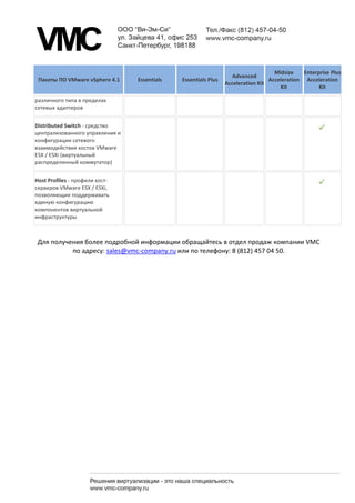 Midsize    Enterprise Plus
                                                                   Advanced
 Пакеты ПО VMware vSphere 4.1    Essentials   Essentials Plus                    Acceleration Acceleration
                                                                Acceleration Kit
                                                                                     Kit            Kit

различного типа в пределах
сетевых адаптеров


Distributed Switch - средство
централизованного управления и
конфигурации сетевого
взаимодействия хостов VMware
ESX / ESXi (виртуальный
распределенный коммутатор)


Host Profiles - профили хост-
серверов VMware ESX / ESXi,
позволяющие поддерживать
единую конфигурацию
компонентов виртуальной
инфраструктуры



 Для получения более подробной информации обращайтесь в отдел продаж компании VMC
           по адресу: sales@vmc-company.ru или по телефону: 8 (812) 457 04 50.
 