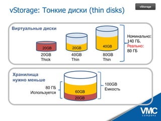 VMware vSphere - практические аспекты и ценность для бизнеса