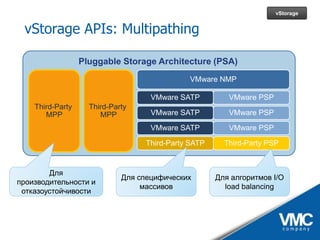 VMware vSphere - практические аспекты и ценность для бизнеса