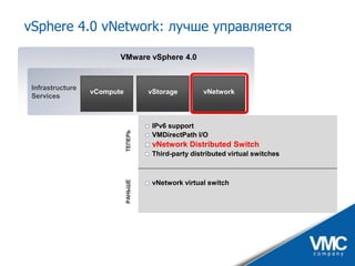 VMware vSphere - практические аспекты и ценность для бизнеса