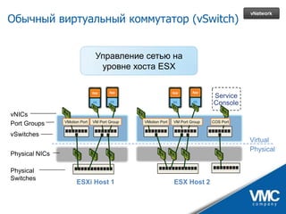 VMware vSphere - практические аспекты и ценность для бизнеса