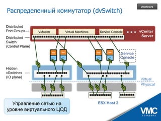 VMware vSphere - практические аспекты и ценность для бизнеса