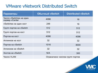 VMware vSphere - практические аспекты и ценность для бизнеса
