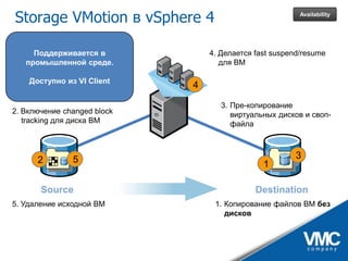 VMware vSphere - практические аспекты и ценность для бизнеса