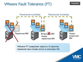 VMware vSphere - практические аспекты и ценность для бизнеса