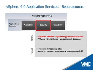 VMware vSphere - практические аспекты и ценность для бизнеса