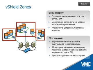 VMware vSphere - практические аспекты и ценность для бизнеса