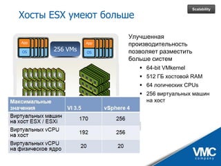 VMware vSphere - практические аспекты и ценность для бизнеса