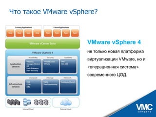 VMware vSphere - практические аспекты и ценность для бизнеса