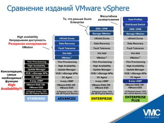 VMware vSphere - практические аспекты и ценность для бизнеса