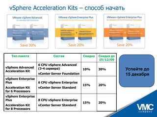 VMware vSphere - практические аспекты и ценность для бизнеса