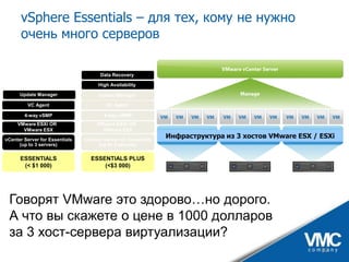 VMware vSphere - практические аспекты и ценность для бизнеса