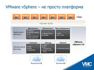 VMware vSphere - практические аспекты и ценность для бизнеса