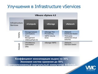 VMware vSphere - практические аспекты и ценность для бизнеса
