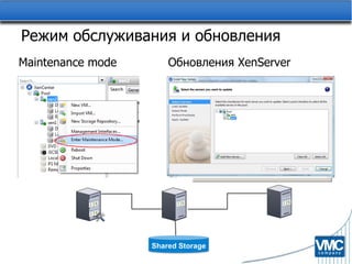 Режим обслуживания и обновления Maintenance mode Обновления  XenServer Shared Storage 