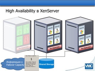 High Availability  в  XenServer Информация о  Failover Capacity Shared Storage 