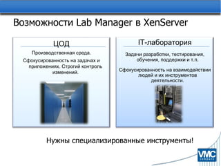 Возможности  Lab Manager  в  XenServer Нужны специализированные инструменты! IT -лаборатория Задачи разработки, тестирования, обучения, поддержки и т.п. Сфокусированность на взаимодействии людей и их инструментов деятельности. ЦОД Производственная среда. Сфокусированность на задачах и приложениях. Строгий контроль изменений. 