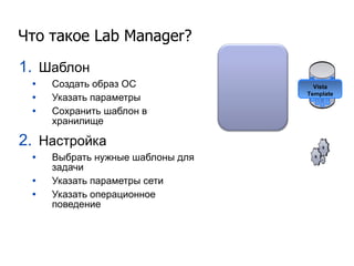 Шаблон Создать образ ОС Указать параметры Сохранить шаблон в хранилище Настройка Выбрать нужные шаблоны для задачи Указать параметры сети Указать операционное поведение Что такое  Lab Manager? Vista Template W2k8 Template SQL2k8 Template Vista Template 